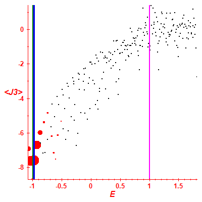 Peres lattice <J3>